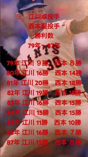 江川卓投手・西本聖投手 勝利数 79年〜87年