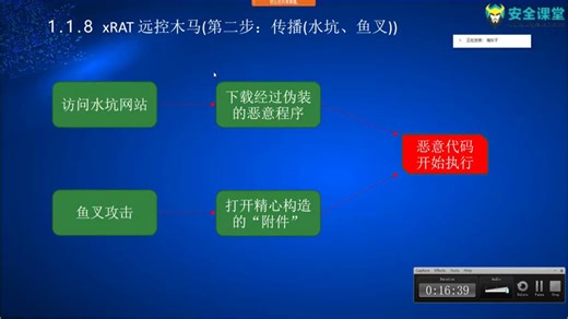 加密威胁事件检测与响应实践