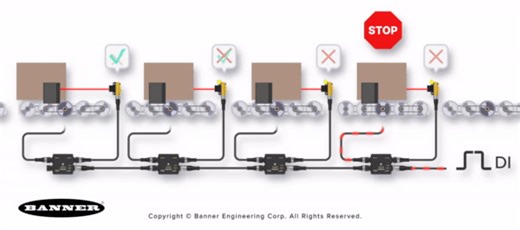 🚨 NEW PRODUCT from @Banner Engineering 🚨 Bring simple, hassle-free zone logic control to conveyors with Banner’s R50 Zero Pressure Accumulation Control Module! Key Features 🔑 🔹Compatible with any conveyor zone drive—motor roller, gear motor, air clutch, and other types—that uses a 24 V DC discrete signal to start and stop the conveyor zone 🔹 Two modes: 1️⃣ Zero Pressure Accumulation mode uses sensors to create independent zones, maintaining gaps between products for gentle handling, mixed o