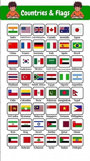 🌍 Countries & Flags for Kids | Learn 50+ Countries Easily 🇮🇳🇺🇸 | Fun Geography for Beginners
