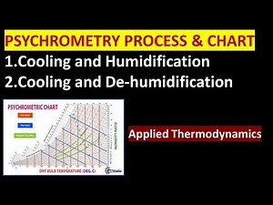 Psychrometry- Cooling & humidification, cooling & de-humidification processes