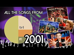 All the songs played on TRL in 2001