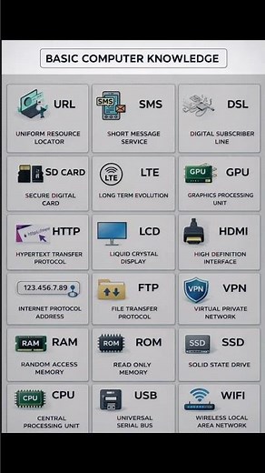 Basic Computer Knowledge