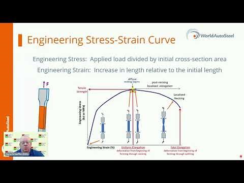 Tensile Testing: Engineering Stress-Strain Curves vs. True Stress-Strain Curves