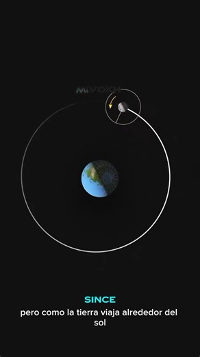 Solar system vs Planets vs Moon actual movement