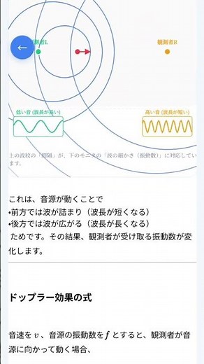 動く図解「ドップラー効果」