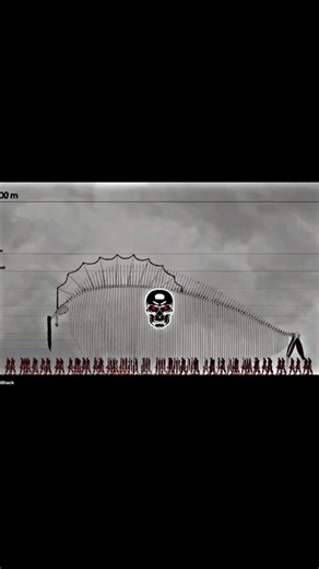 How Big is Eren Yeager? 🤯#attackontitan #anime