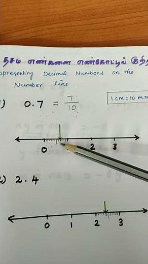 0.7 ; 2.4/Representing Decimal Numbers on the number line