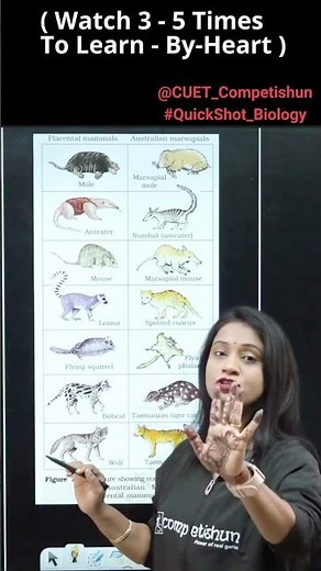 "Picture Showing Convergent Evolution Of Australian Marsupials" With Quickshot Biology| #shorts#cuet
