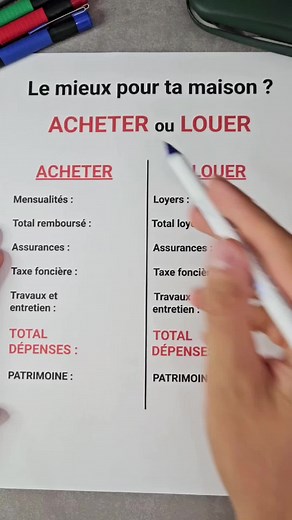 Acheter ou Louer sa maison ? Lequel est le plus rentable... #economies #budget #emprunt