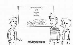 [工具链入门]PREEvision