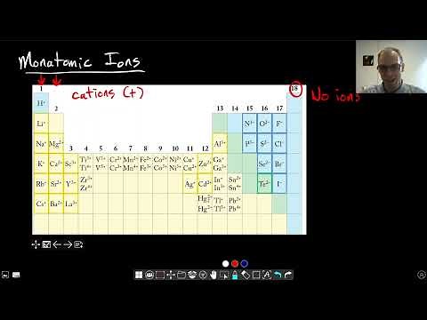 Chapter 2: Monatomic Ions | CHM 103 | 020