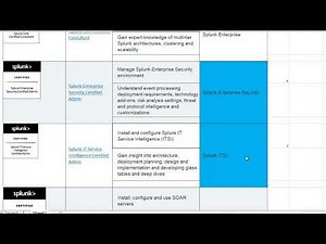 Splunk 2024 - Splunk Certifications Roadmap 2024