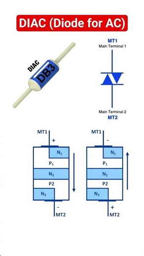 Diac construction and working principle