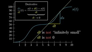 The paradox of the derivative | Chapter 2, Essence of calculus on Make a GIF