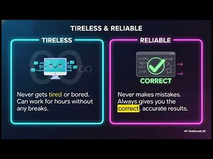 Class 4 Computer Chapter 2 | Computer Characteristics Explained