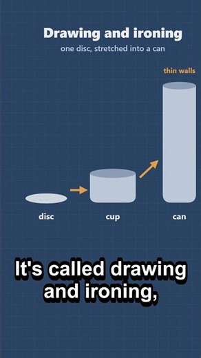 Your Soda Can Is As Thin As Paper