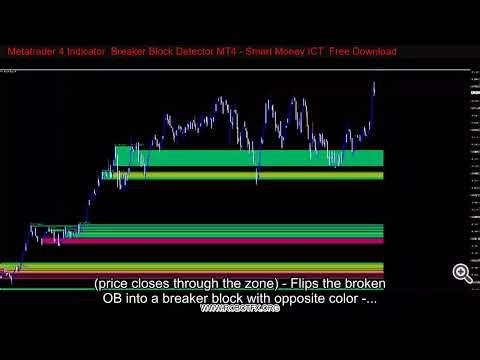 Metatrader 4 Indicator Breaker Block Detector MT4 - Smart Money ICT Free Download
