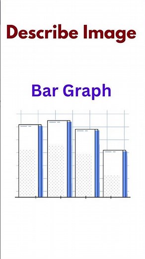 PTE - BAR CHART - Describe an Image Template