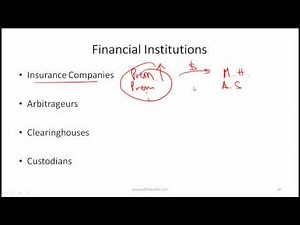 CFA Level I Market Organization and Structure Video Lecture by Mr. Arif Irfanullah Part 2