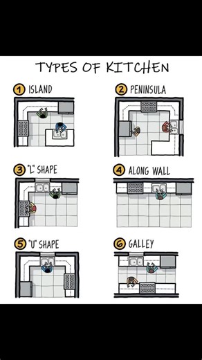 Architecture | Interior Designing on Instagram: "📚 Check out our Ebook link in bio! #architecture #design #interiordesign #art #photography #interior #architecturephotography #travel #homedecor #architect #home #architecturelovers #construction #homedesign #building #archilovers #photooftheday #instagood #interiors #luxury #decor #travelphotography #realestate #arquitectura #nature #interiordesigner #d #love #architecturedesign #city"