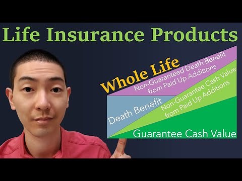 Life Insurance Products Explained | Guaranteed Universal Life vs Whole Life vs Term Insurance
