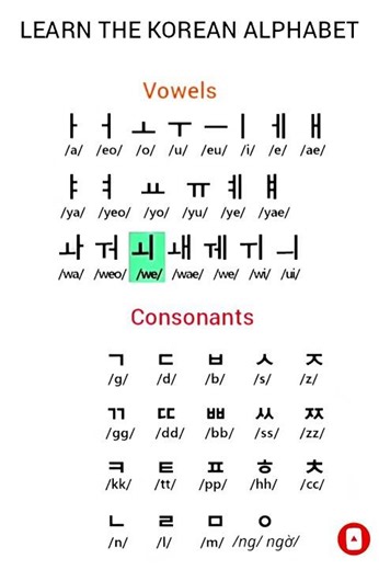 Master Korean Alphabet in 60 Seconds 🇰🇷 #hangul #koreanforbeginners #languagelearning