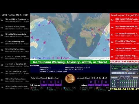 More Rare Kentucky Quakes. Multiple M5s India, China. M4.5 Ethiopia ⚠️ Megaquake Watch