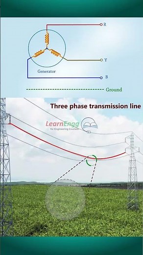 Single Line to Ground Faults | Single Line to Ground Fault (SLG Fault) explained!