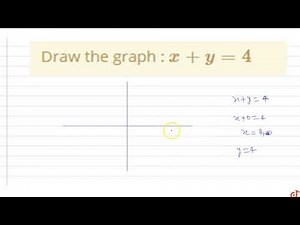 Draw the graph : `x+y=4`