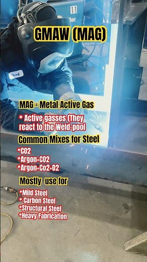 GMAW (MAG) Process