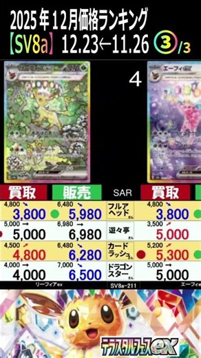 ③/3 (SV8a)フル動画は上より【発売1年1ヶ月後TOP30】テラスたるフェス【4社の価格比較】(12/23←11/26) MEGAスタートデッキ100バトルコレクション ポケカ ポケモンカード