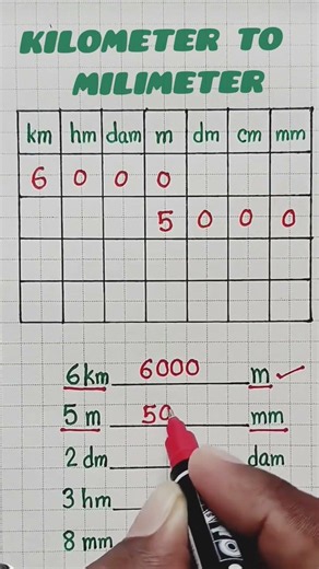 New Unit Conversion Hack #units​ #conversion​ #education​ #mathstricks​