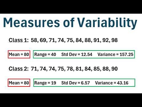Measures of Variability: Range, Standard Deviation & Variance