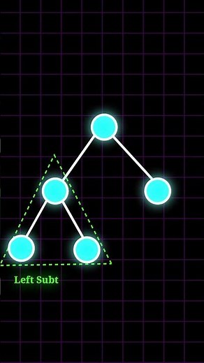 Sub Tree #shorts #short #dsa #computerscience #coding #engineering #tree #cse