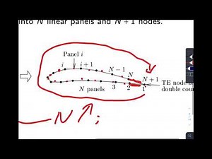 Introduction to the Vortex Panel Method | Aerodynamics Lecture 8a