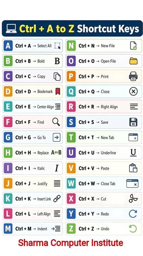 A to Z Shortcut Keys You Should Know in 2026 #shorts #atozshortcut #computercourse #tech