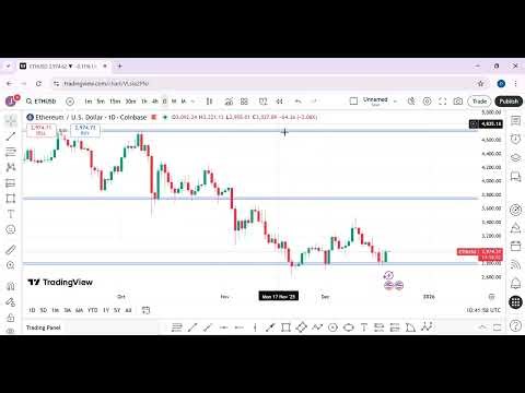 CRYPTOCURRENCY; ETHEREUM TOP DOWN ANALYSIS