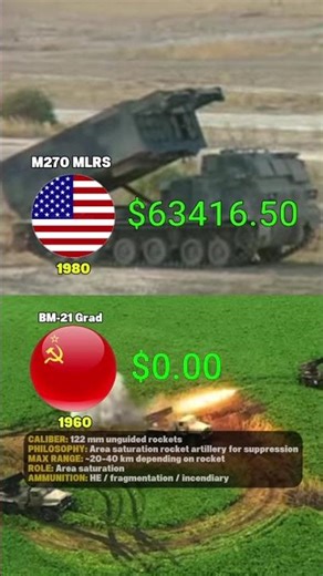 THE COLD WAR CONTINUES ⚔️ M270 MLRS 🇺🇸 VS 🇷🇺 BM-21 Grad - The Cost Per Shot