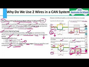 Lesson 2: Single Wire CAN vs Two Wire CAN- Why CAN Bus Uses 2.5V Common Mode Voltage Explained