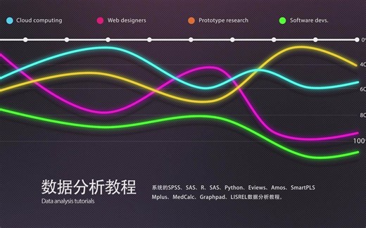 陈老师数据分析教程之AMOS结构方程有调节的中介分析案例讲解