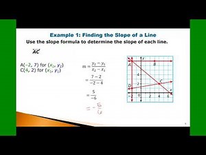 3.7 Equation of a Line