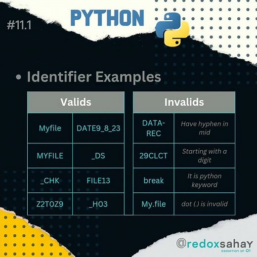 Identifier Examples | Valid Identifier | Invalid Identifier | Python ||