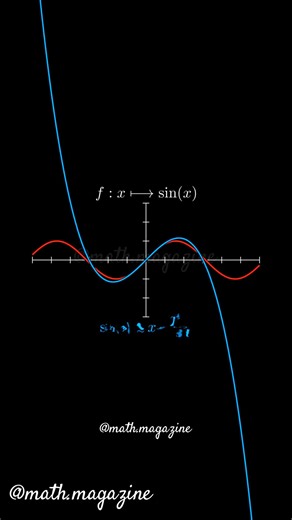 📌Support us - Like/Share/Follow👆❤️ 📩Interested in custom math stem physic animations? Drop us a DM, and let's bring your ideas to life! ✅Follow @math.magazine 🔥 for more !!... ✅Follow @manim.animations 🔥 for more !!... ✅Follow @math.magazine.ma 🔥 for more !!... #math #science #education #physics #stem #calculus #study #python #manim #art #nature #science #follower #dance #design #tiktok #trigo #viral #art #reels #trending #subscribe #follow #fy #all #mathematics #learning #motivation #mani