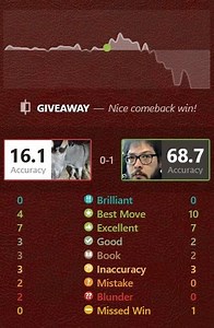 nice bullet game of mine   eninge match in same opening....