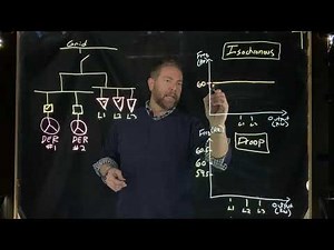 Isochronous and Droop Control Methods Briefly Explained