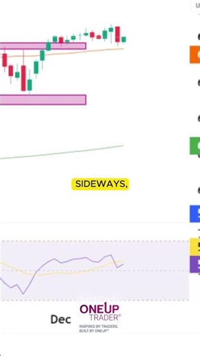 S&P 500 Futures (ES), Technical Analysis | OneUp Trader