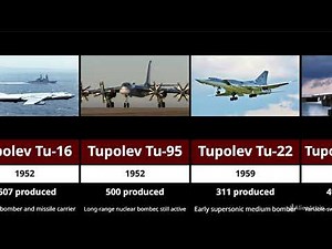 TIMELINE OF THE RUSSIA & SOVIET UNION AIR FORCE