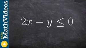 Graphing a two variable inequality by rewriting in slope intercept form