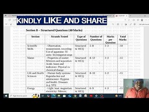 KJSEA 2025 GRADE 9 Integrated SCIENCE